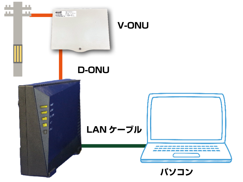 直結接続イメージ